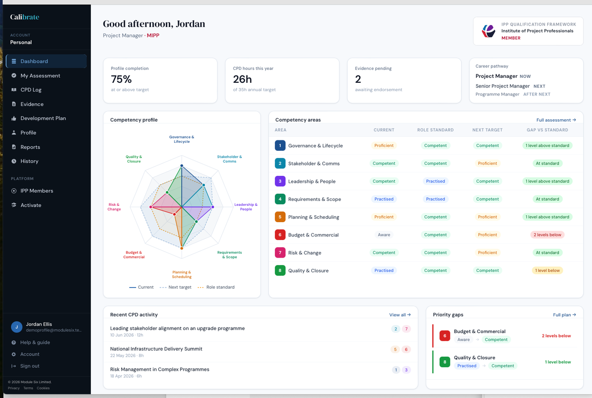 A Calibrate dashboard: an eight-area competency radar beside a competency table showing current level, target and gap against the role standard